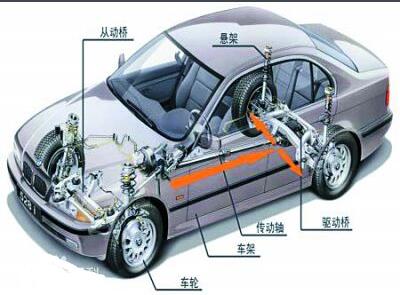 關(guān)于汽車磨合的5個錯誤操作