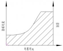 電動(dòng)高爾夫球車(chē)的電控系統(tǒng)設(shè)計(jì)及選配